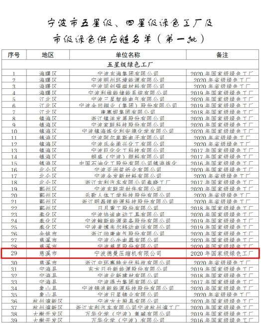 茄子视频在线免费观看公司榮獲五星級綠色工廠