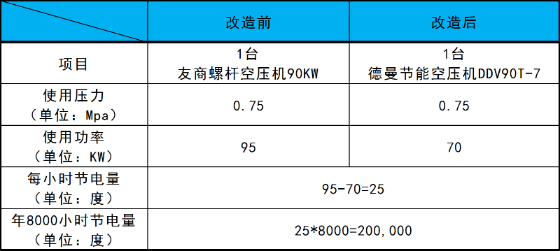 茄子视频在线免费观看茄子视频网页版節能改造方案