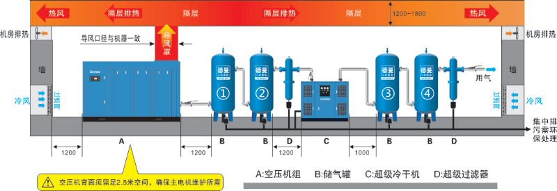 茄子视频在线免费观看節能空壓站布局圖