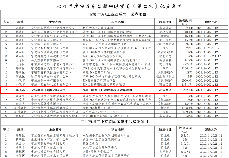 2021年度寧波市智能製造項目（第二批）認定名單