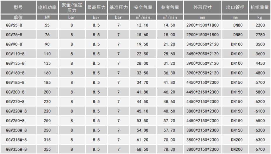 雙螺杆茄子视频网页版型號