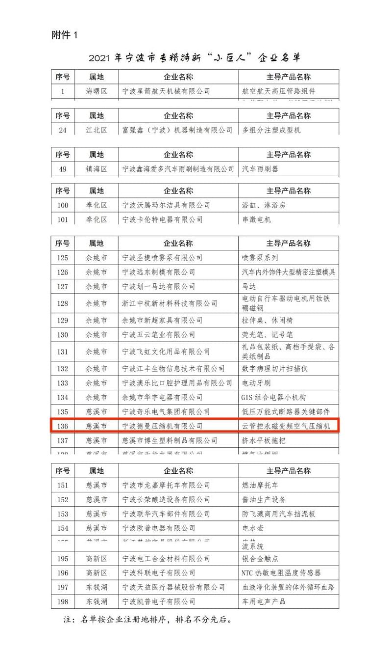 茄子视频在线免费观看茄子视频网页版榮登專精特新小巨人名單