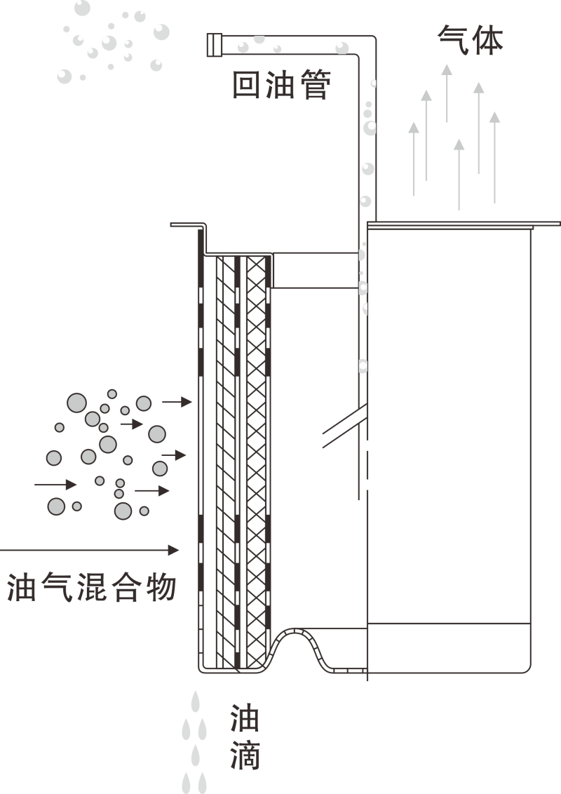 茄子视频网页版油氣分離濾芯工作原理