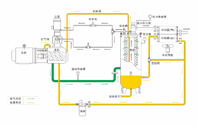 螺杆茄子视频网页版油路係統圖