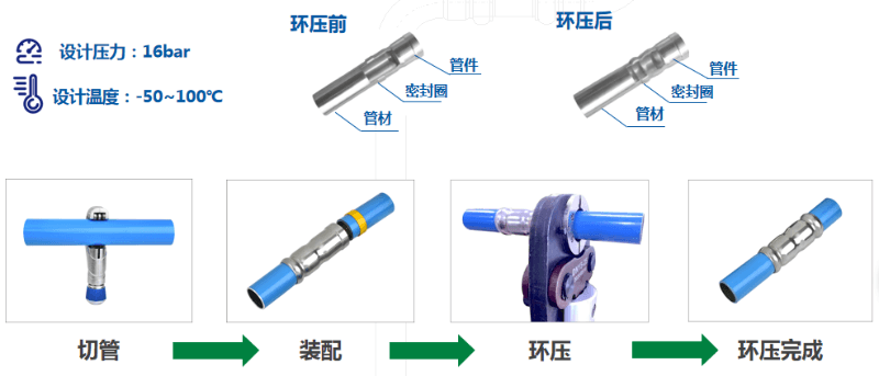 茄子视频网页版管道安裝操作步驟