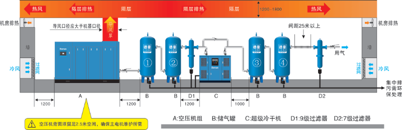 茄子视频在线免费观看壓縮空氣係統